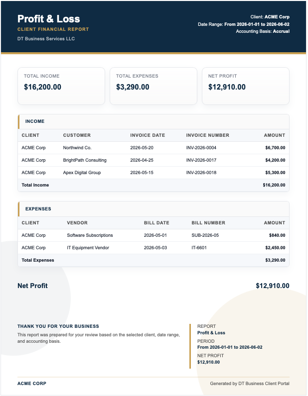 Sample Profit and Loss report preview
